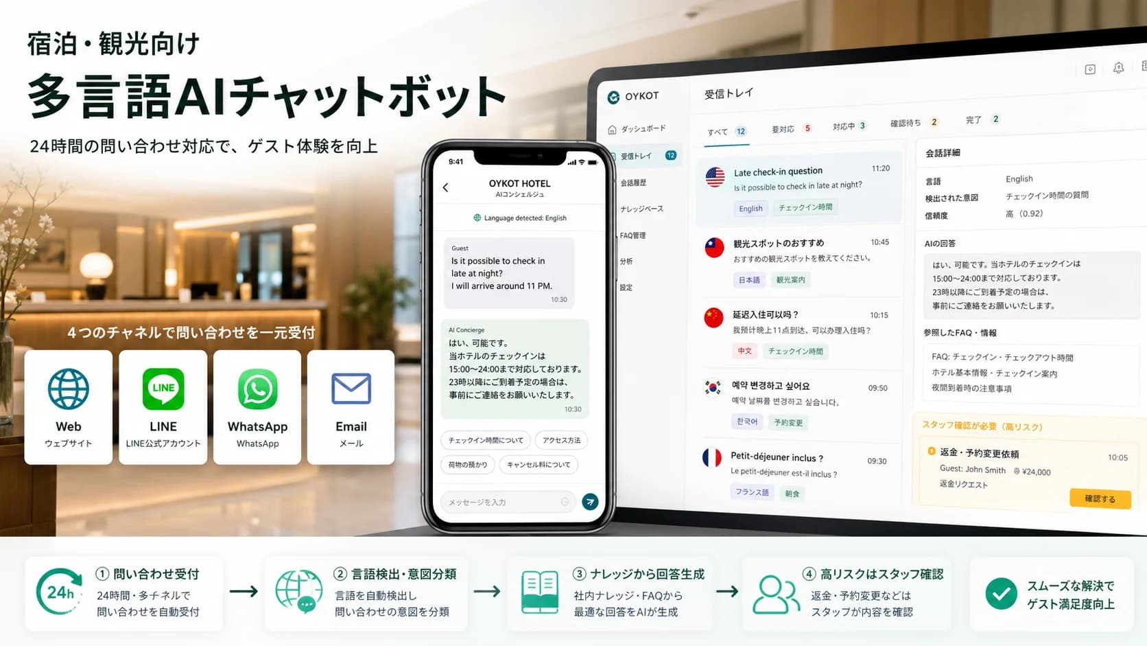 多言語AIチャットボットの問い合わせ受付・言語判定・有人確認を示すプロダクト画像