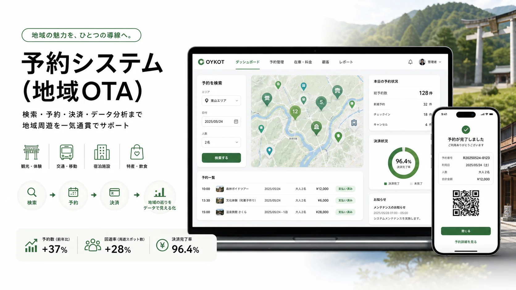 予約システム(地域OTA)の検索・予約・決済・QR予約を示すプロダクト画像