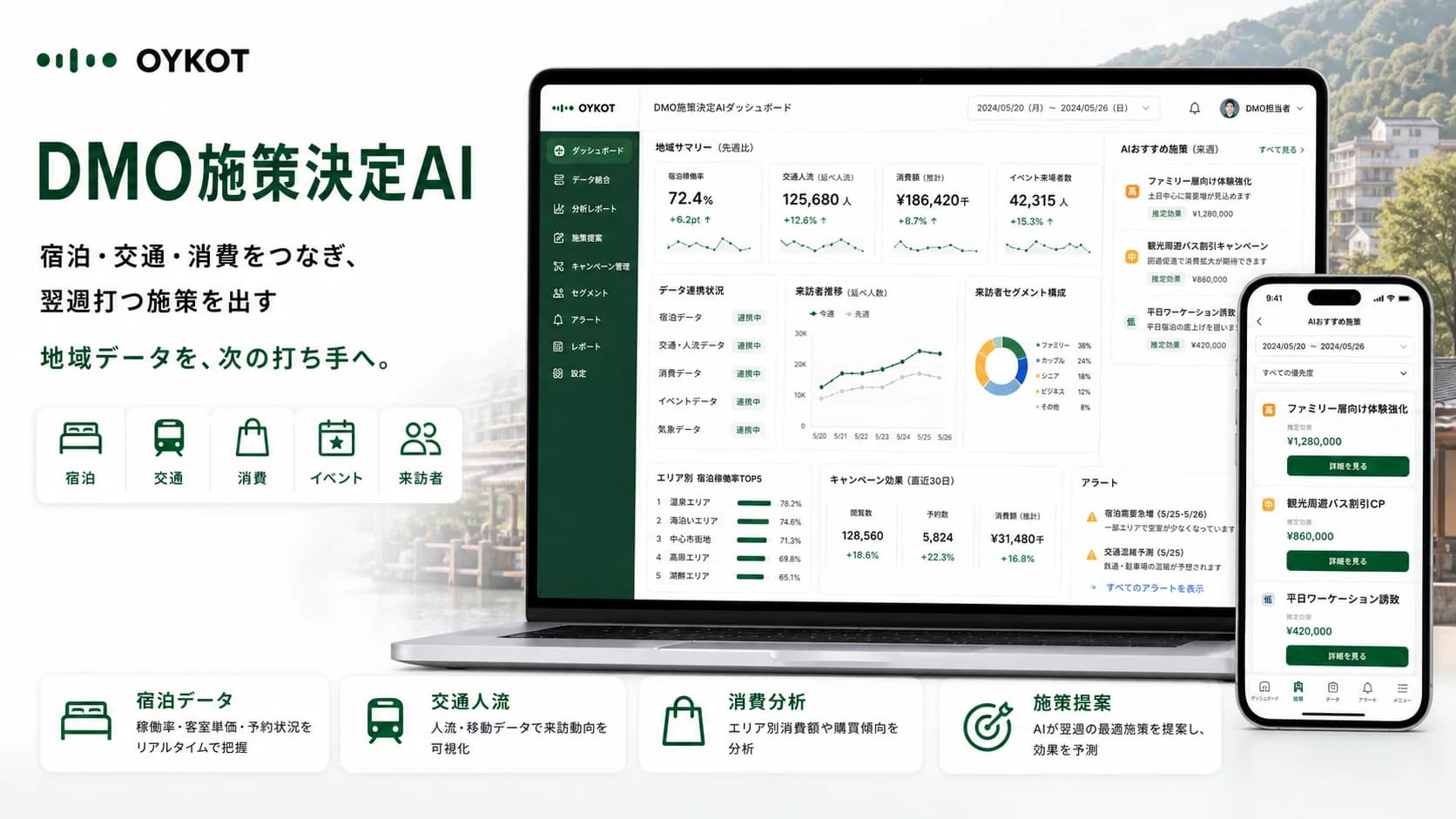 DMO施策決定AIの宿泊データ・交通人流・消費分析・施策提案を示すプロダクト画像