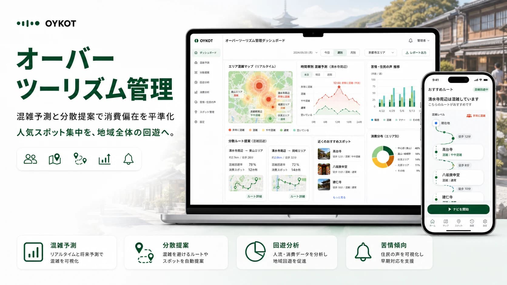 オーバーツーリズム管理の混雑予測・分散提案・回遊分析を示すプロダクト画像